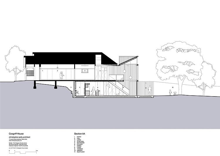 Cosgriff House by Christopher Polly Architect