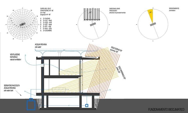 Casa Sulla Morella by Andrea Oliva Architetto