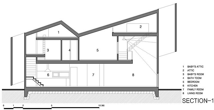 Vi-Sang Residence by Moon Hoon