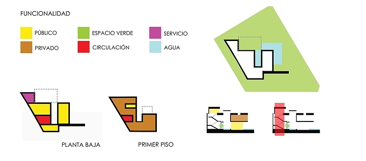 Casa Carrara by Andres Remy Arquitecto