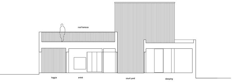 Villa Wienberg by Friis & Moltke and Wienberg Architects