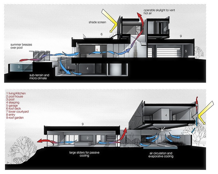 Tresarca Residence by Assemblage Studio