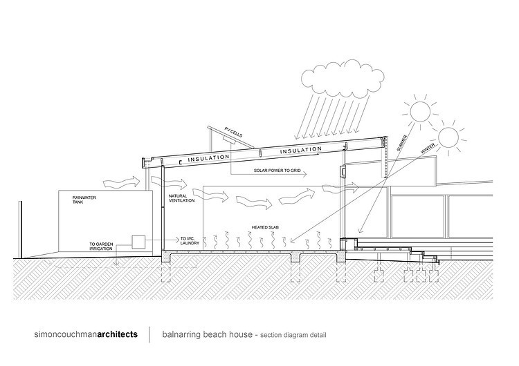 Balnarring Beach House by Simon Couchman Architects