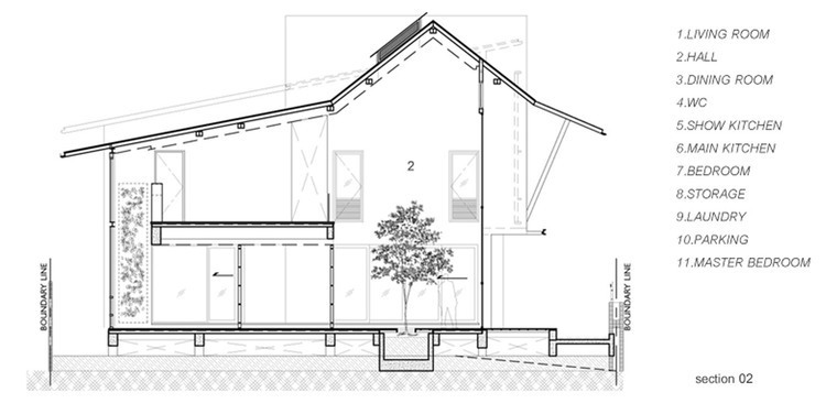 Baan Yo Yen by TA-CHA Design