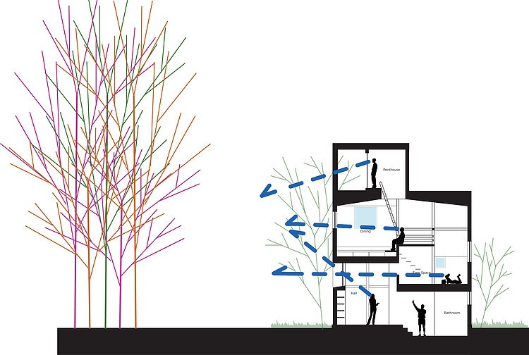 Floor & Floor House by Akasaka Shinichiro Atelier