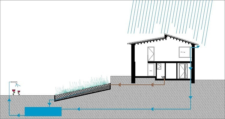 Villa CP by ZEST Architecture