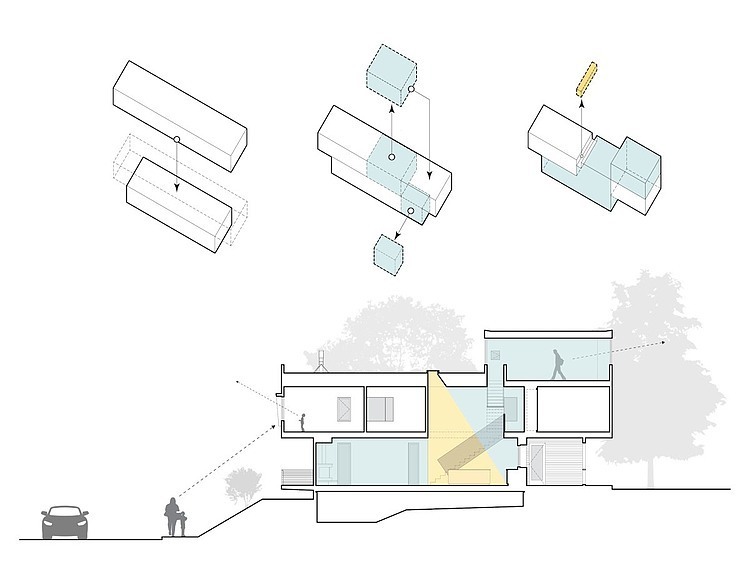 Dasgupta Saucier Residence by The Raleigh Architecture