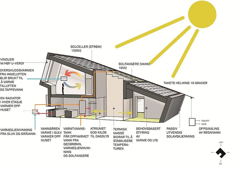 Zeb Pilot House by Snøhetta