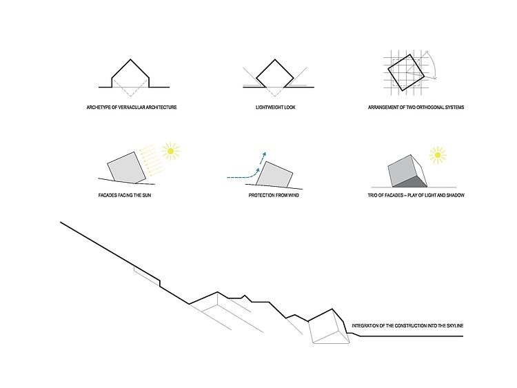 Kezmarska Hut by Atelier 8000