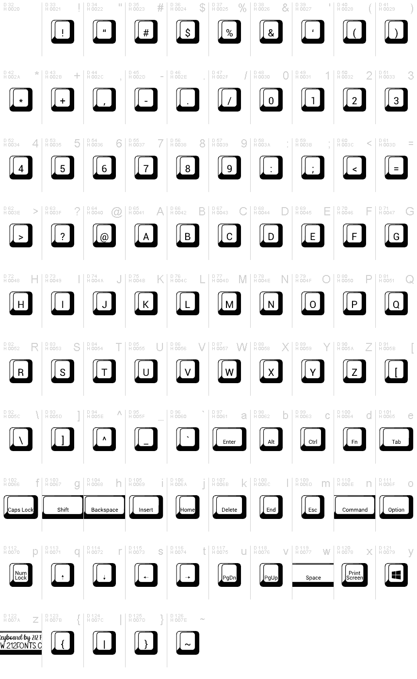 Basis-Lateinisch - Zeichentabelle