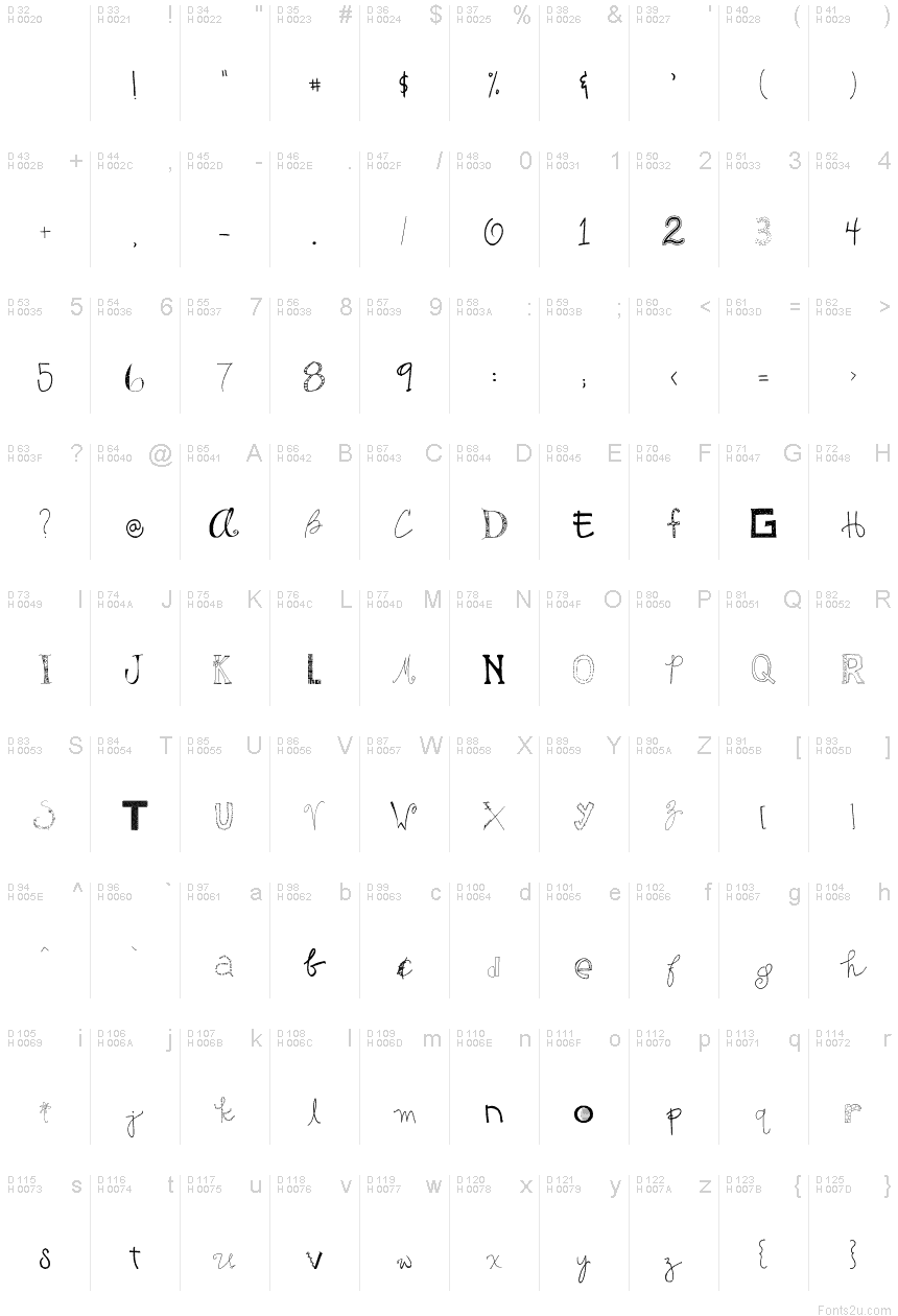 Basic Latin - charmap