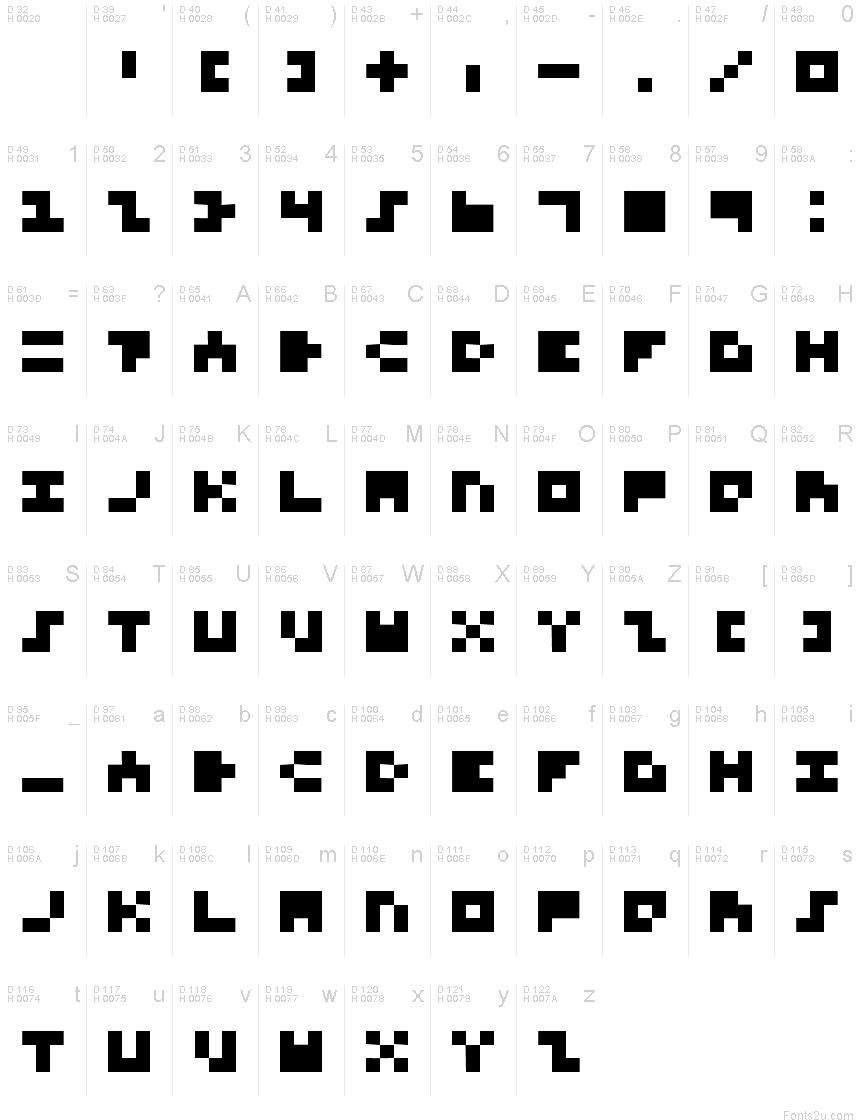 基本ラテン文字 - 文字マップ