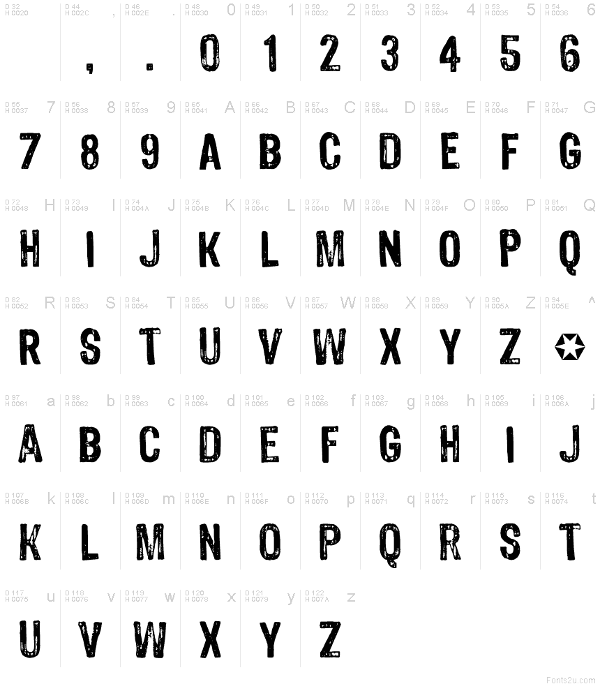Basic Latin - charmap