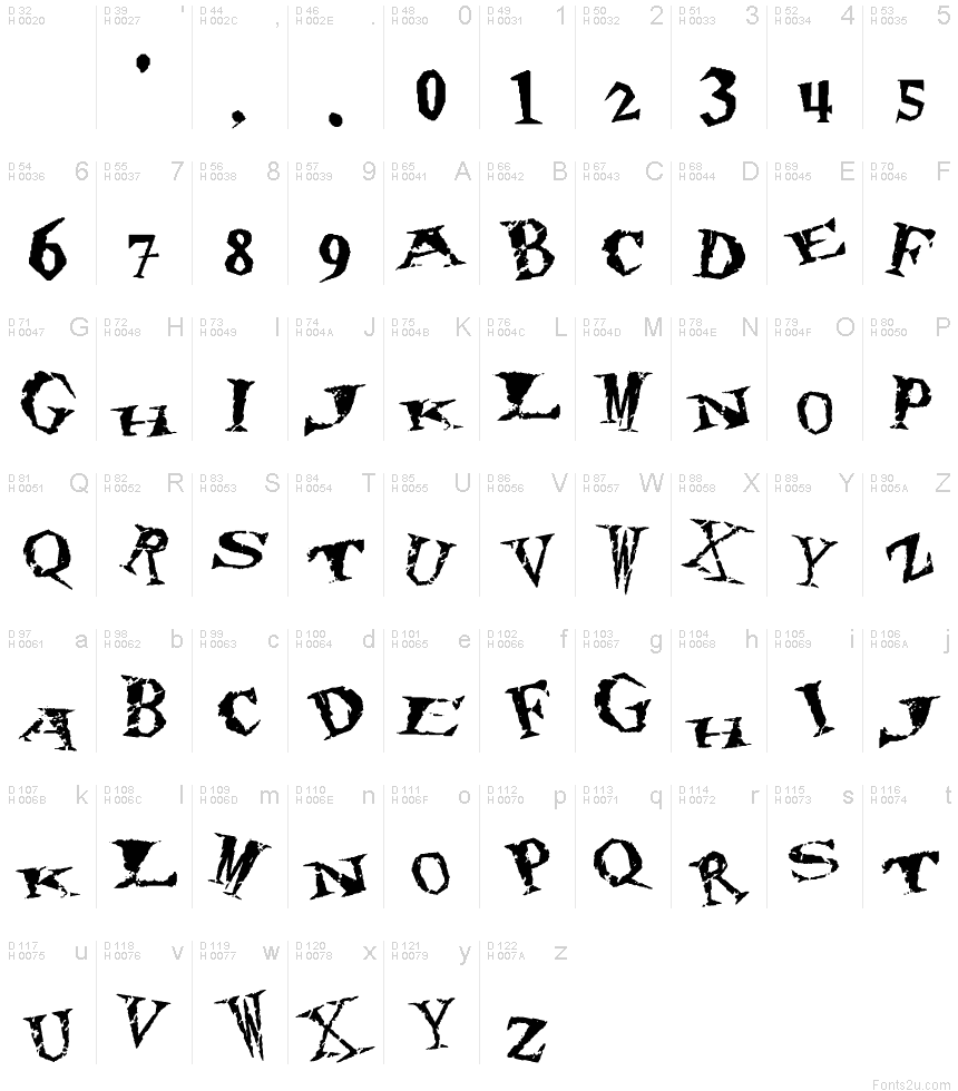Basic Latin - charmap