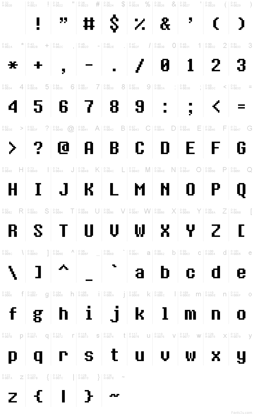基本ラテン文字 - 文字マップ