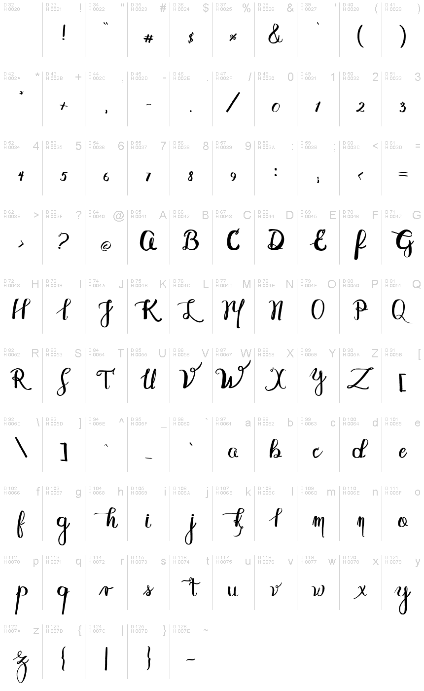 基本拉丁字母 - 字符地图