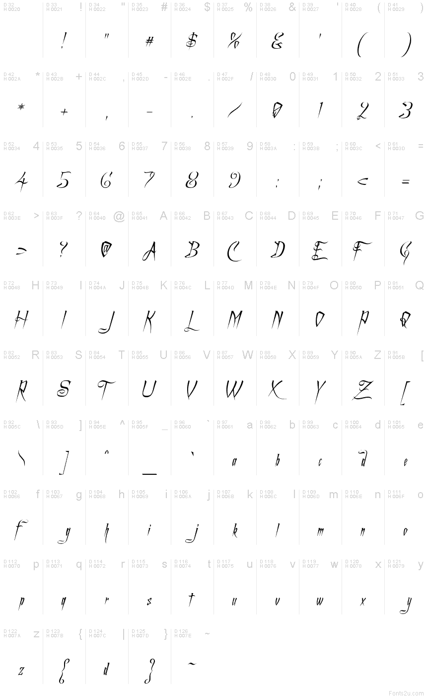 基本拉丁字母 - 字符地图