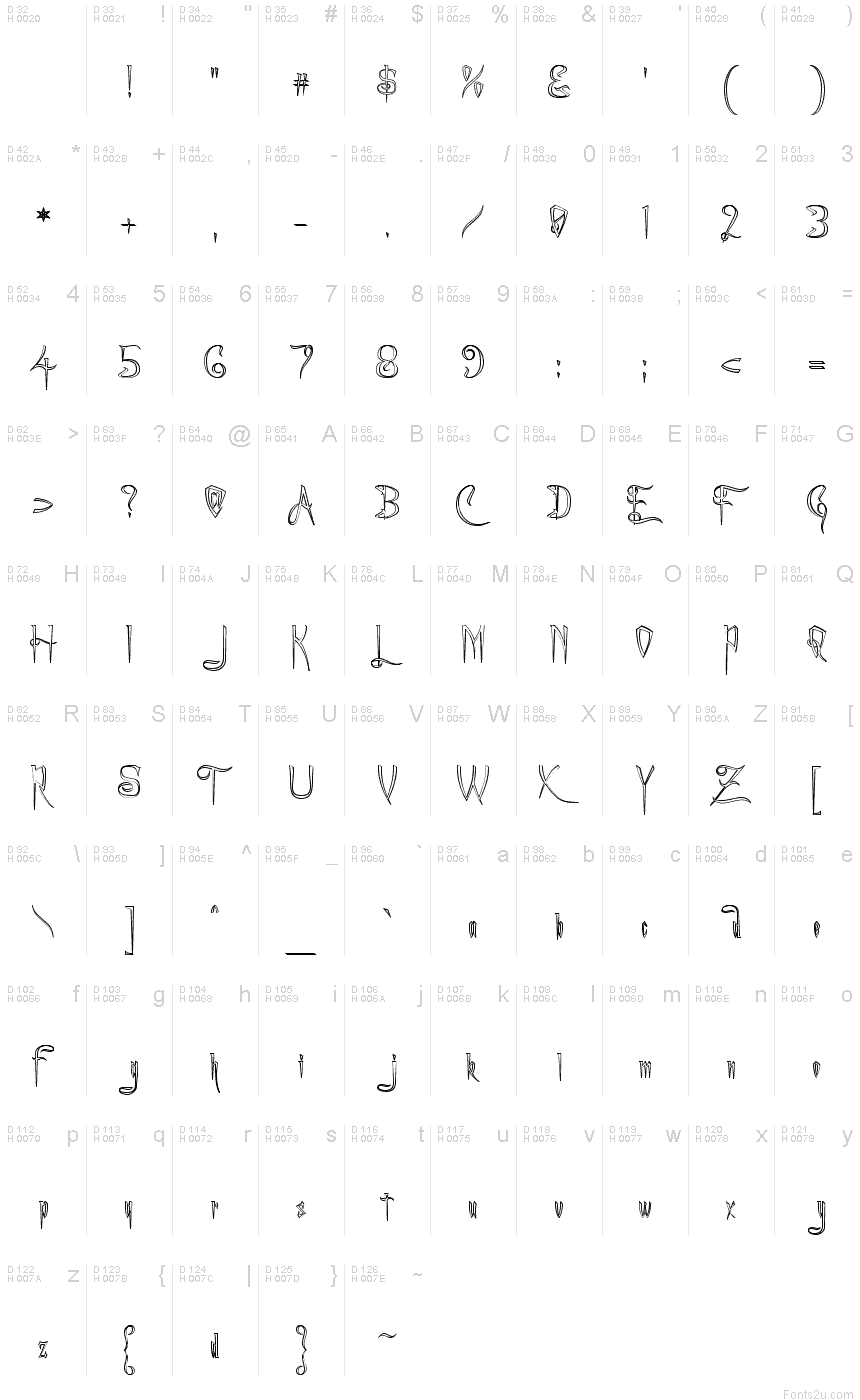 基本拉丁字母 - 字符地图