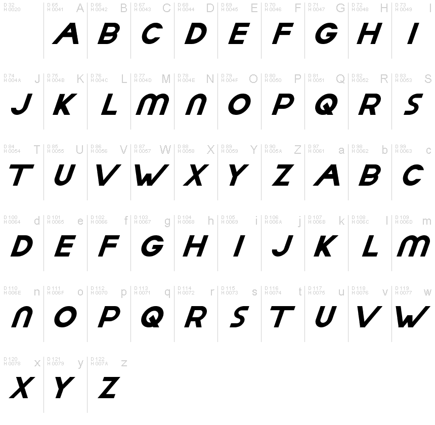 Basic Latin - charmap