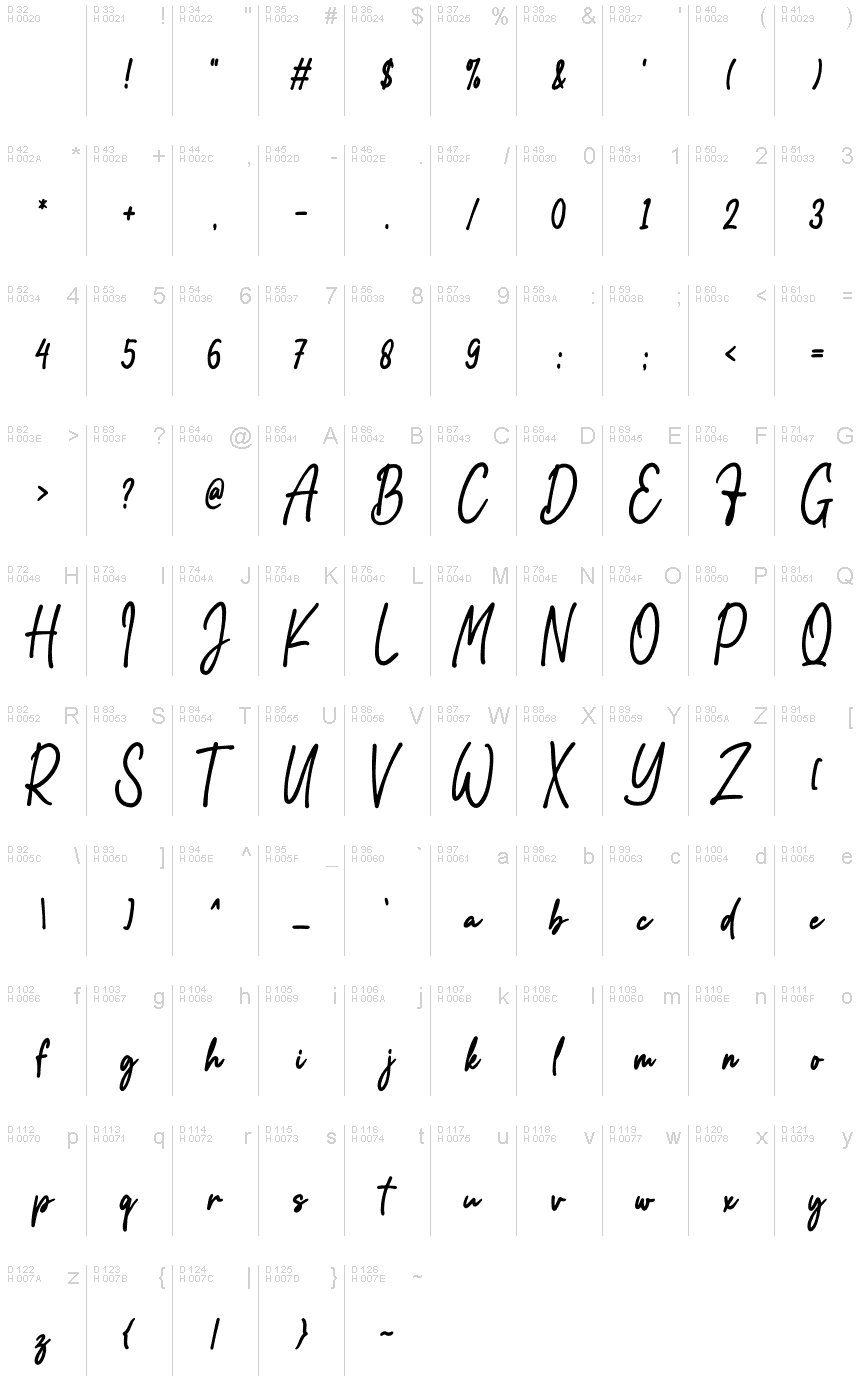 基本ラテン文字 - 文字マップ