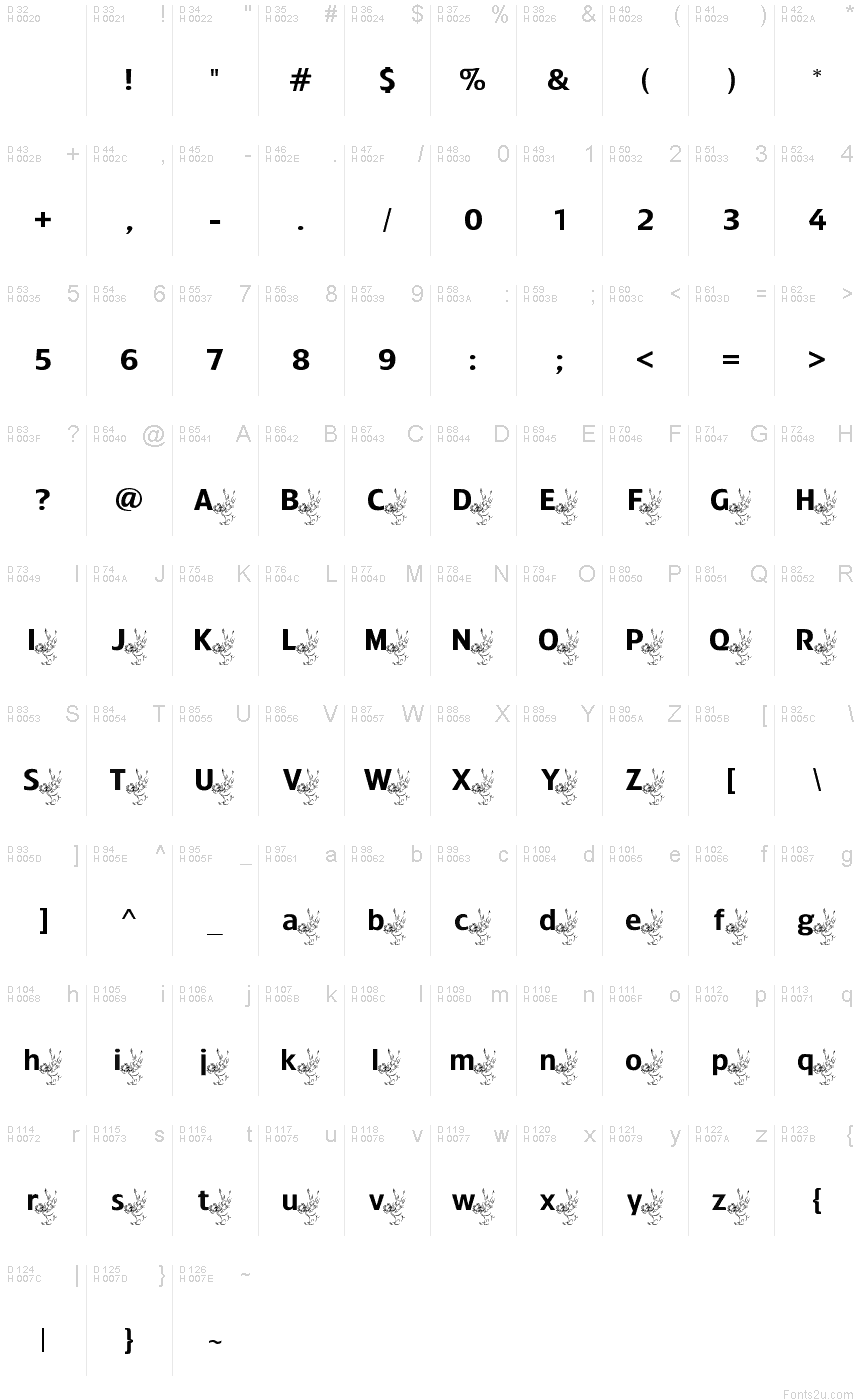 Basic Latin - charmap