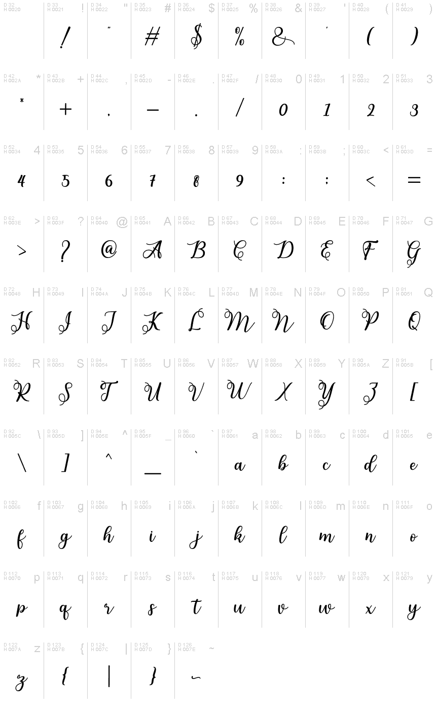 Basic Latin - charmap