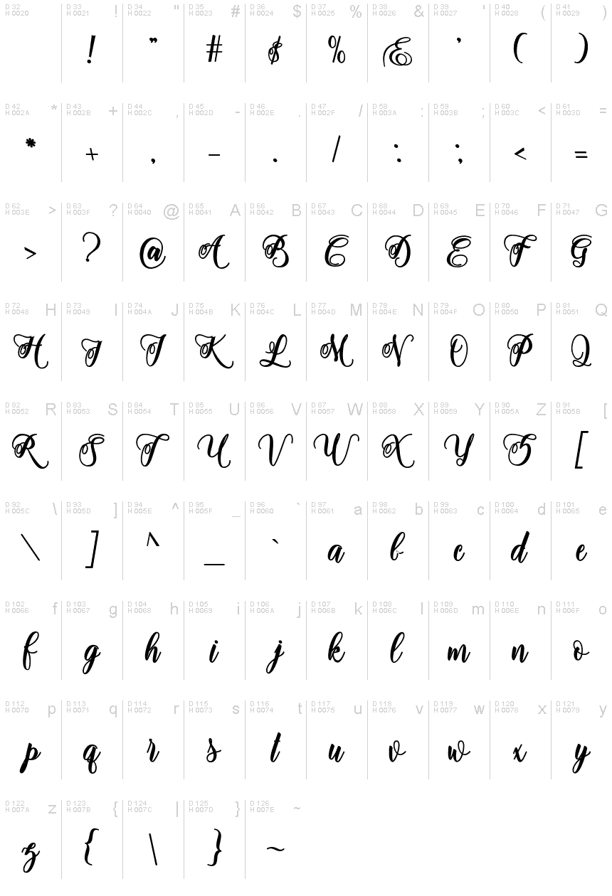 Basic Latin - charmap