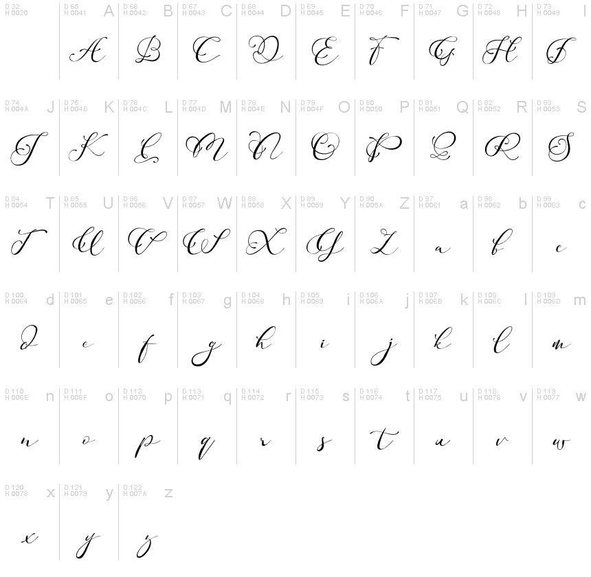 Basic Latin - charmap