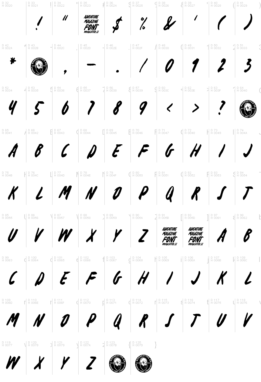 基本拉丁字母 - 字符地图
