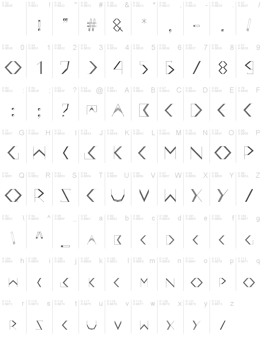 Basic Latin - charmap