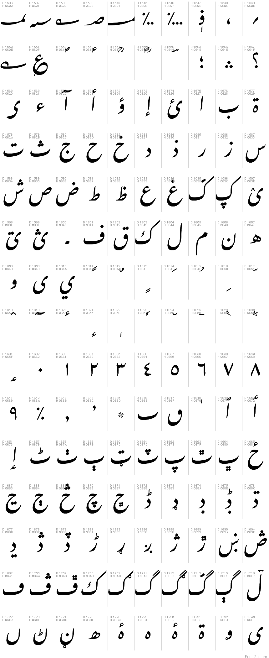 Arabic - charmap
