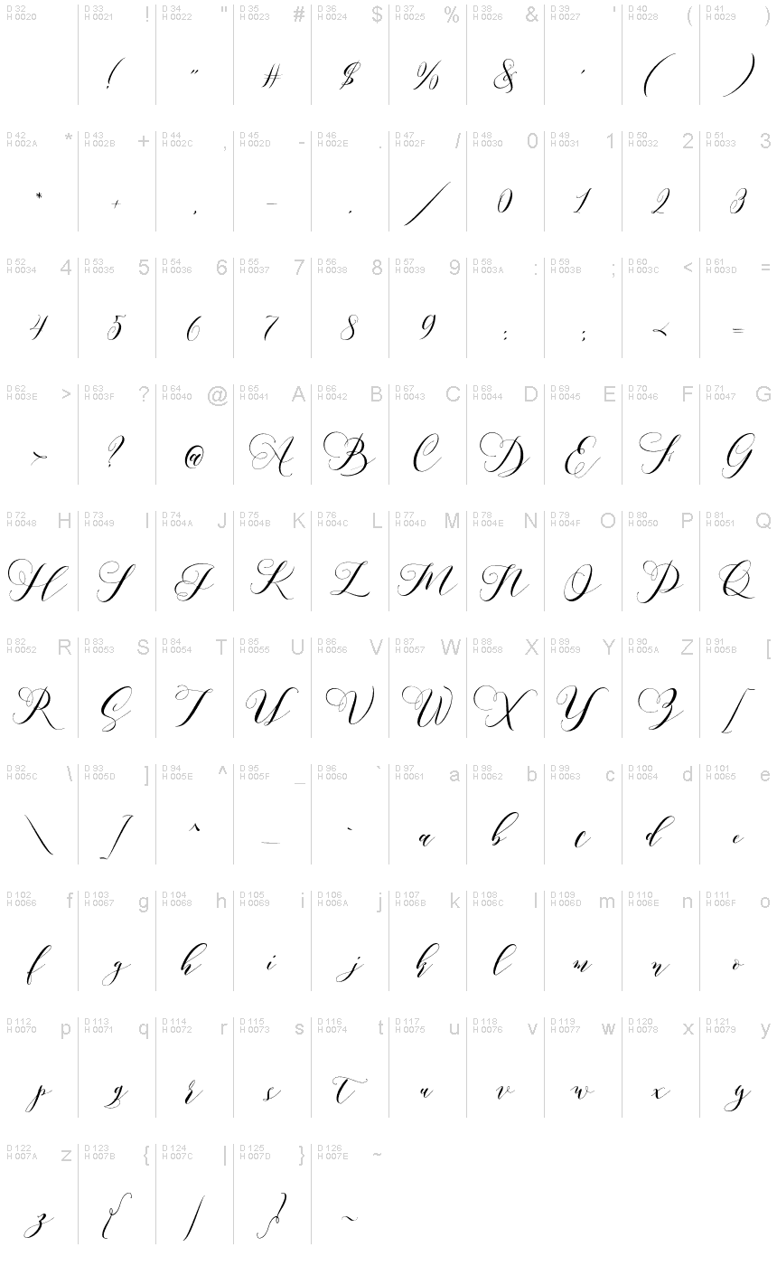 Latim básico - Mapa de caracteres