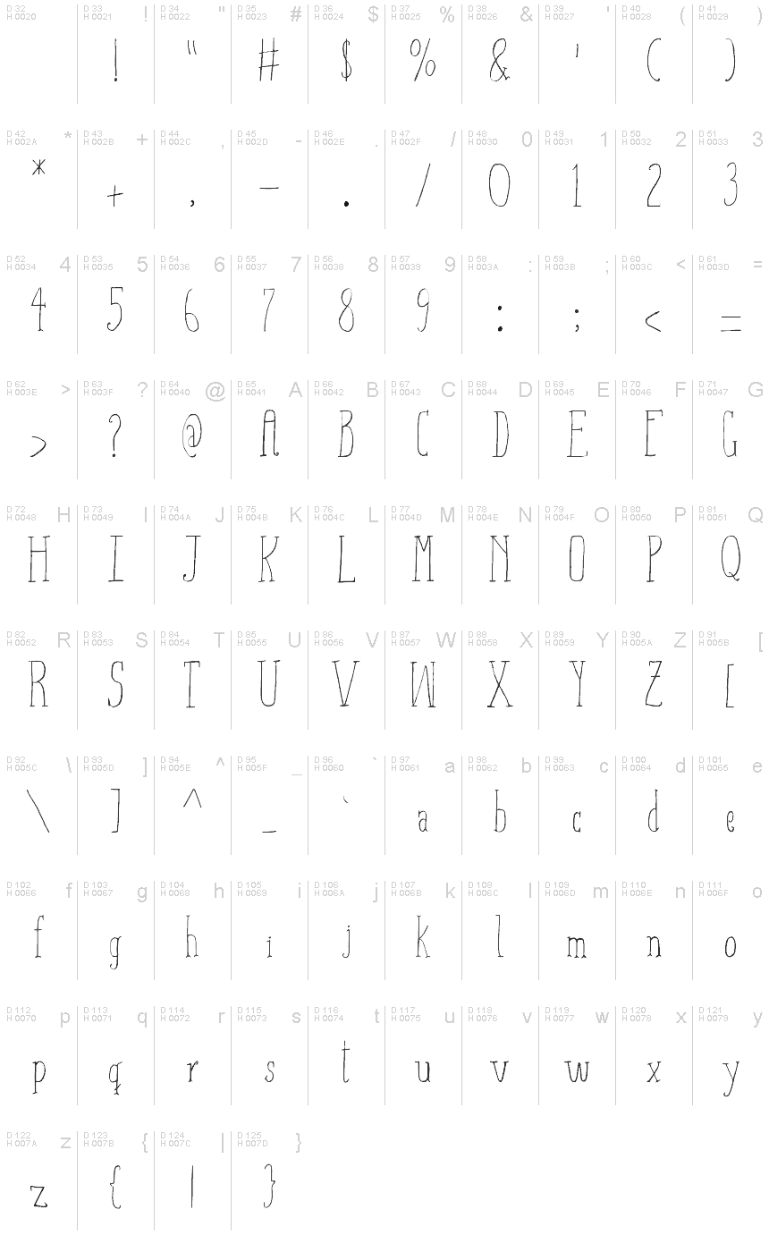 Basic Latin - charmap