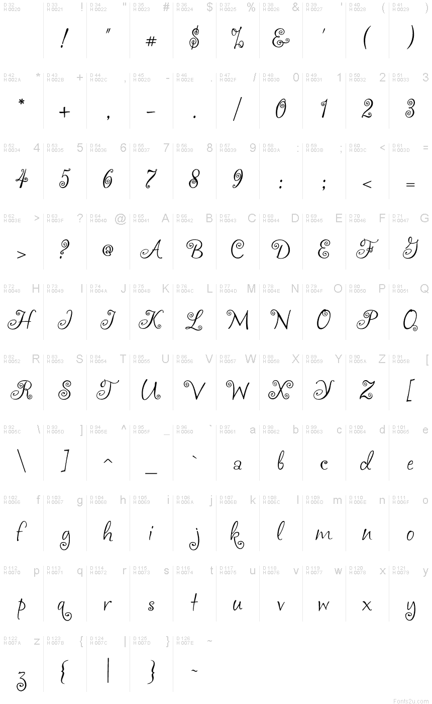基本拉丁字母 - 字符地图