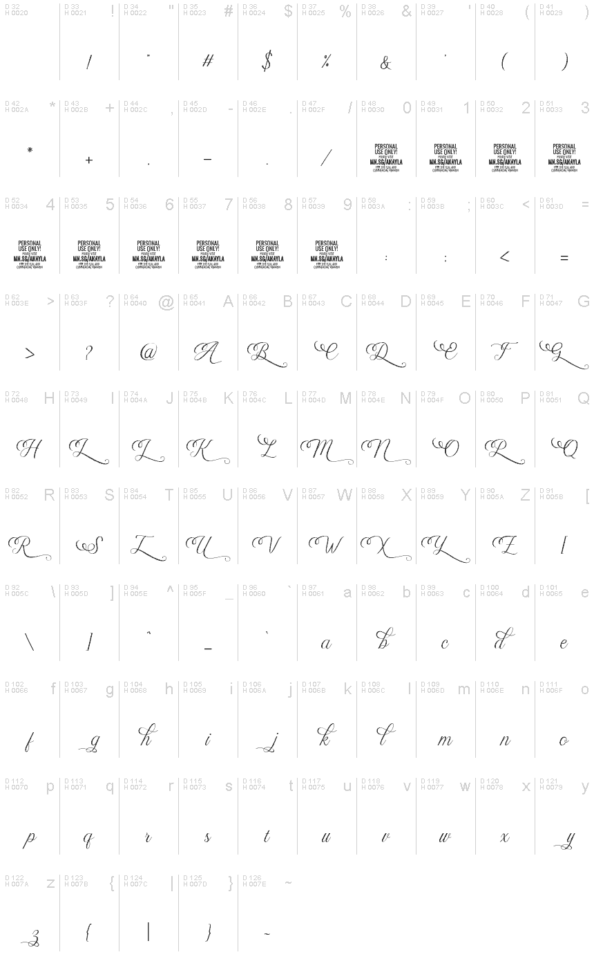 基本ラテン文字 - 文字マップ