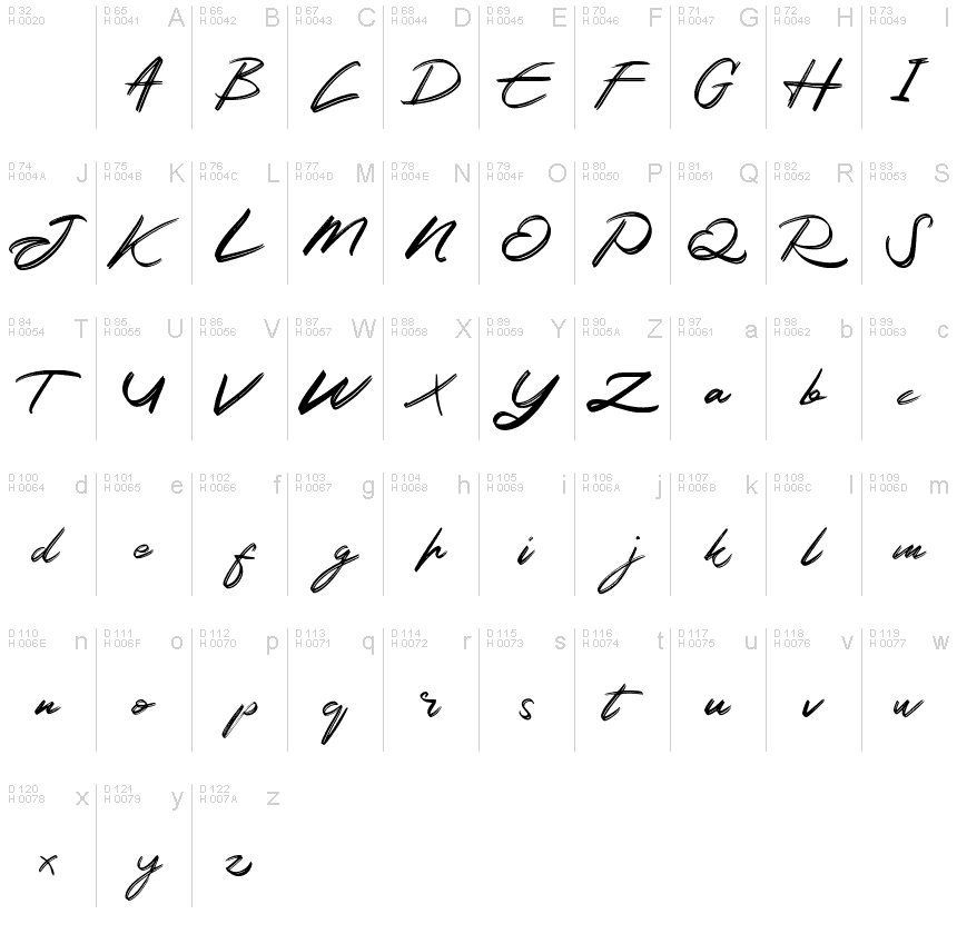 基本ラテン文字 - 文字マップ