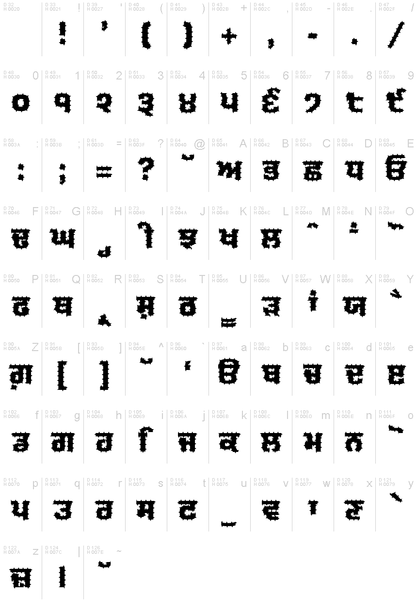 基本ラテン文字 - 文字マップ