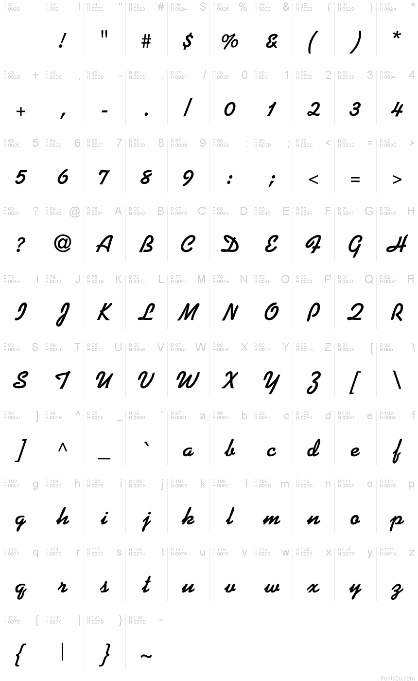 基本拉丁字母 - 字符地图
