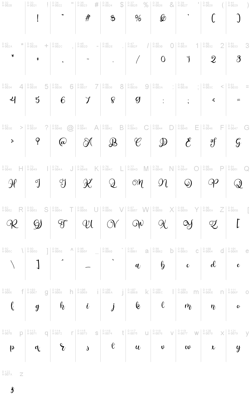 基本ラテン文字 - 文字マップ
