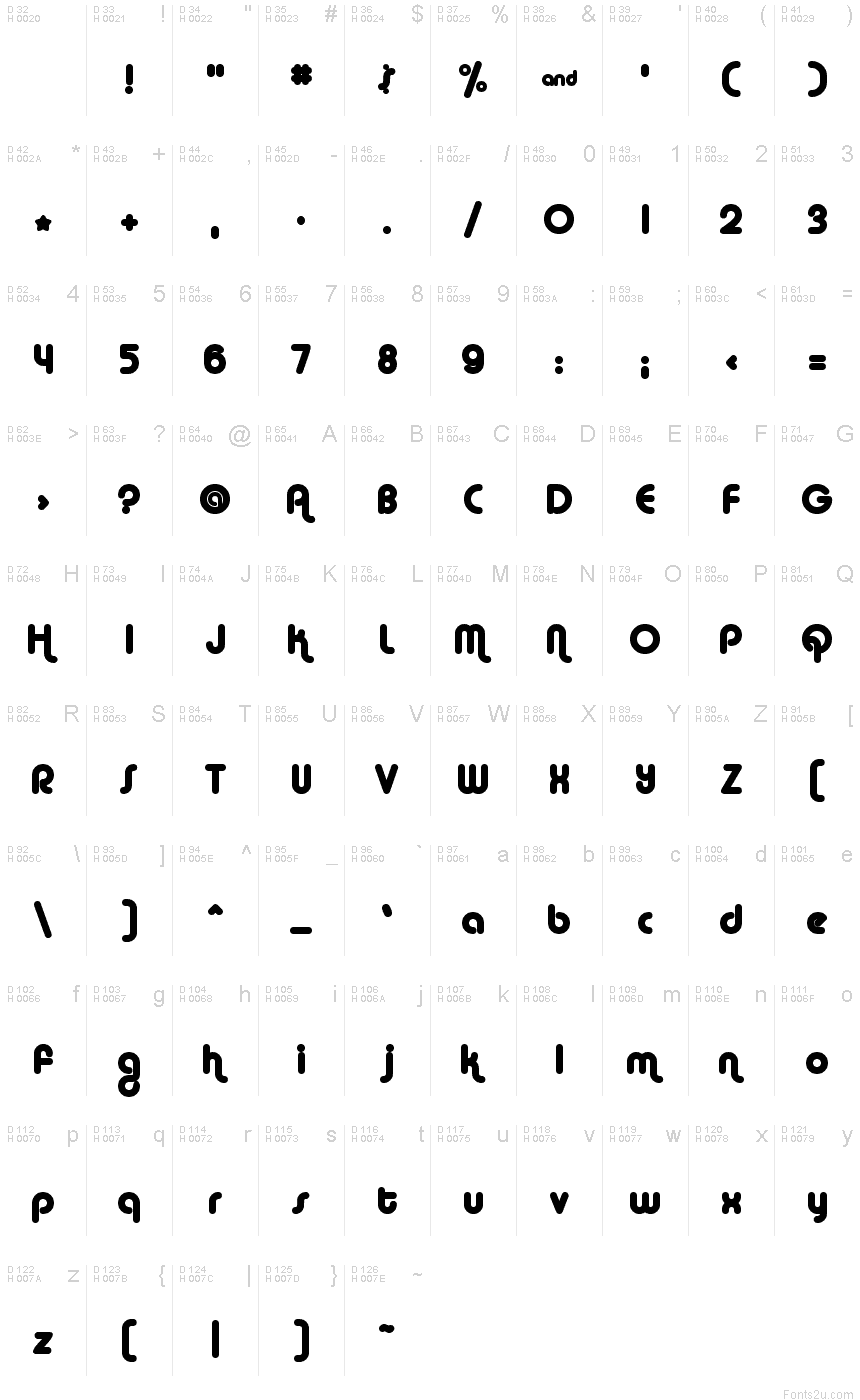 Basic Latin - charmap