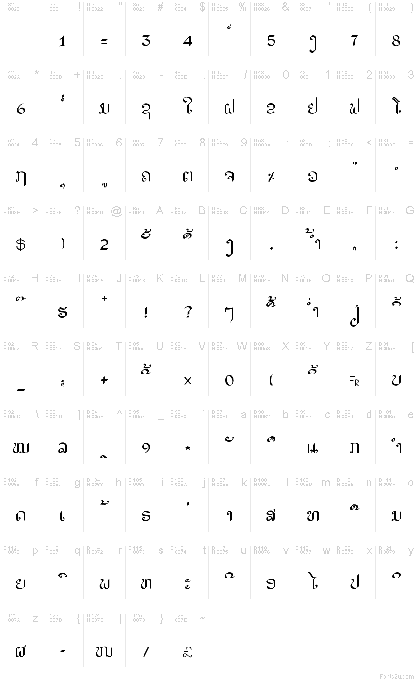 Basic Latin - charmap