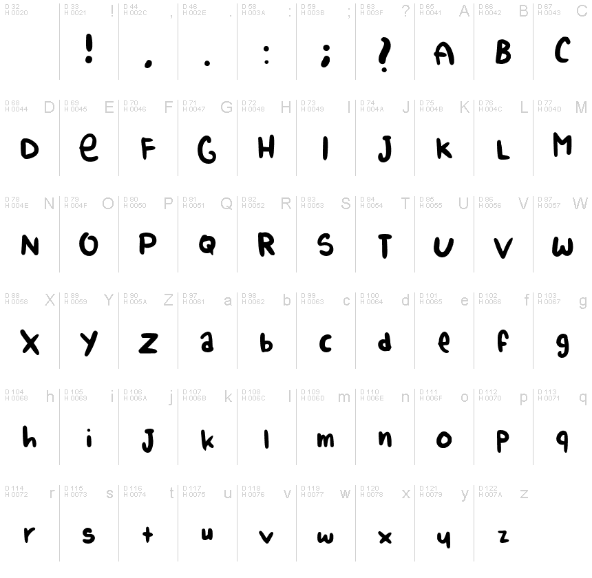 基本ラテン文字 - 文字マップ