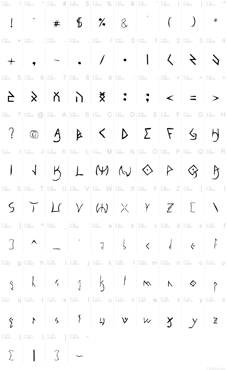 基本拉丁字母 - 字符地图