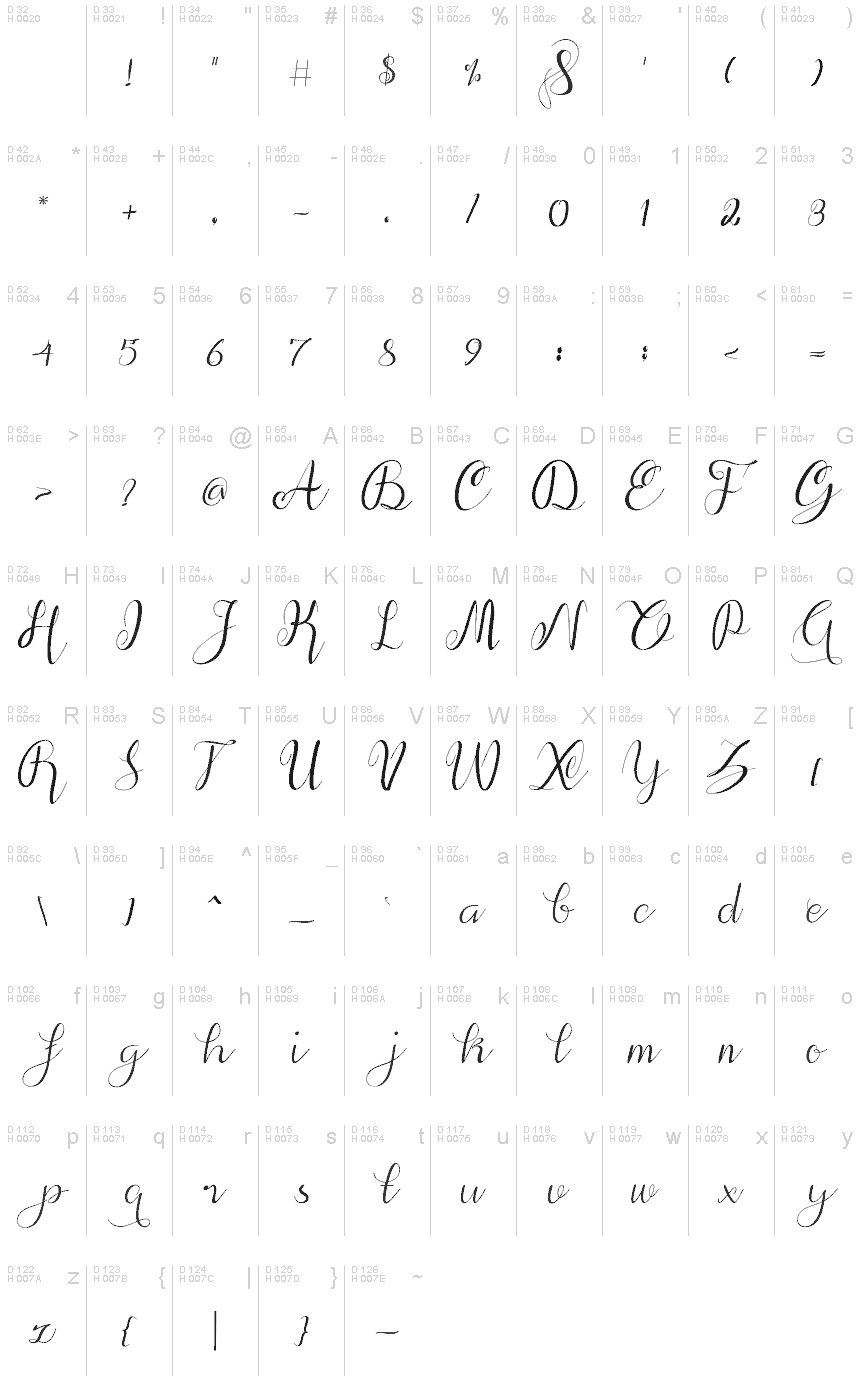 基本ラテン文字 - 文字マップ