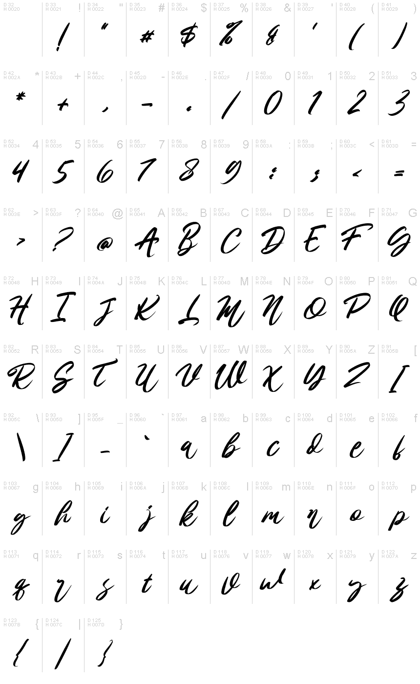 基本ラテン文字 - 文字マップ
