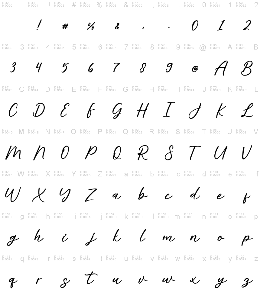 基本ラテン文字 - 文字マップ
