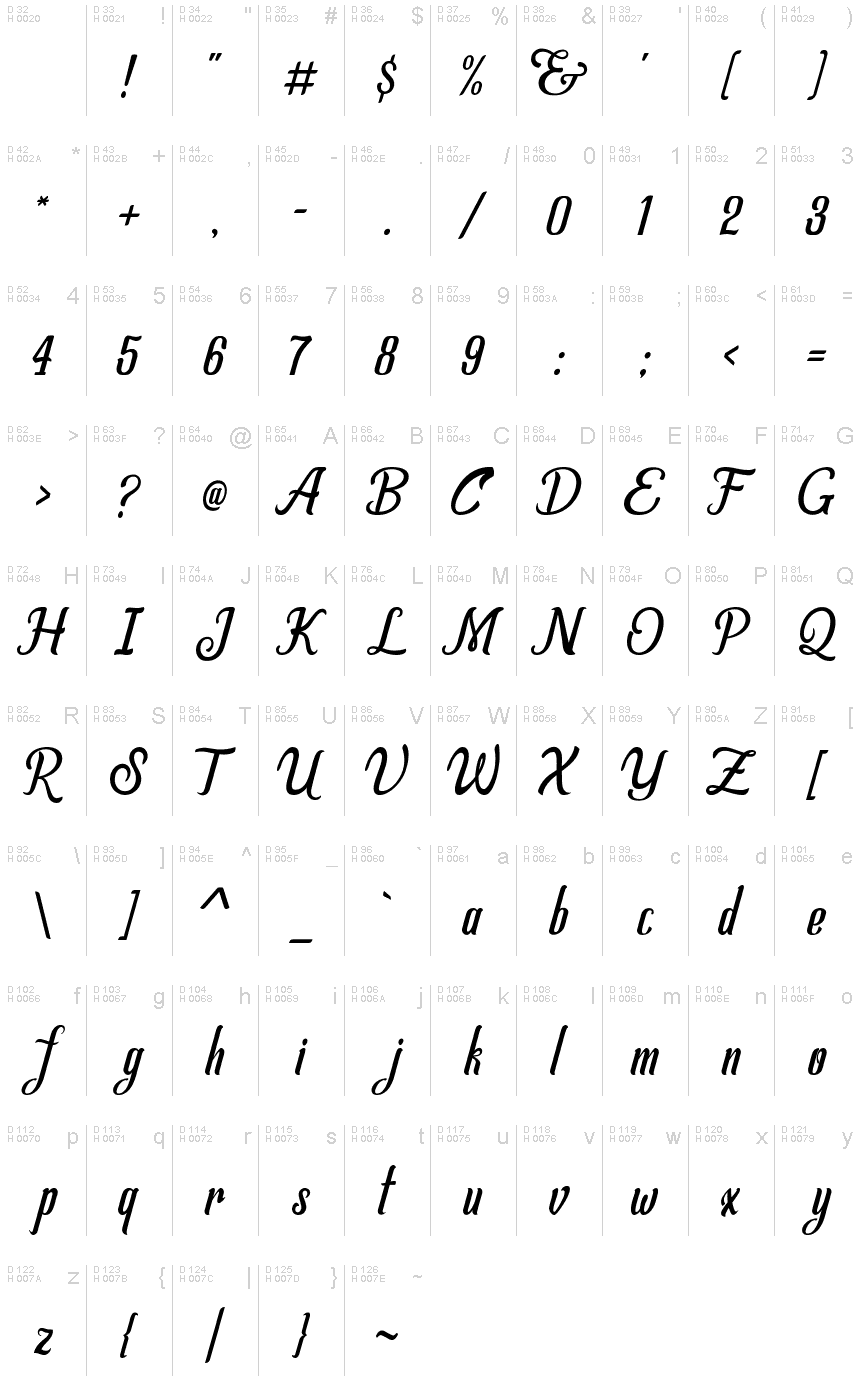 Basic Latin - charmap