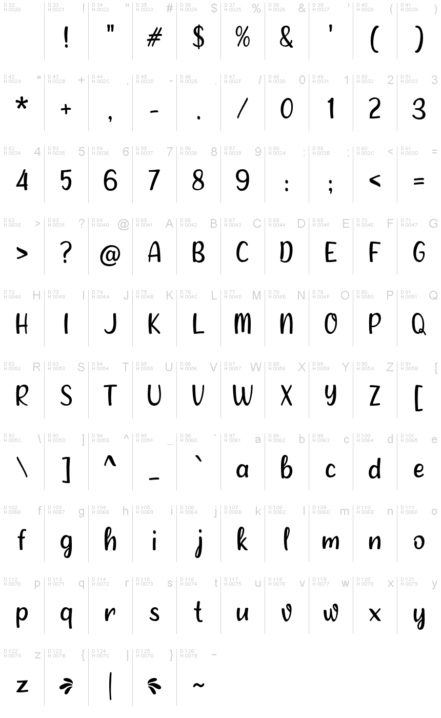 基本拉丁字母 - 字符地图