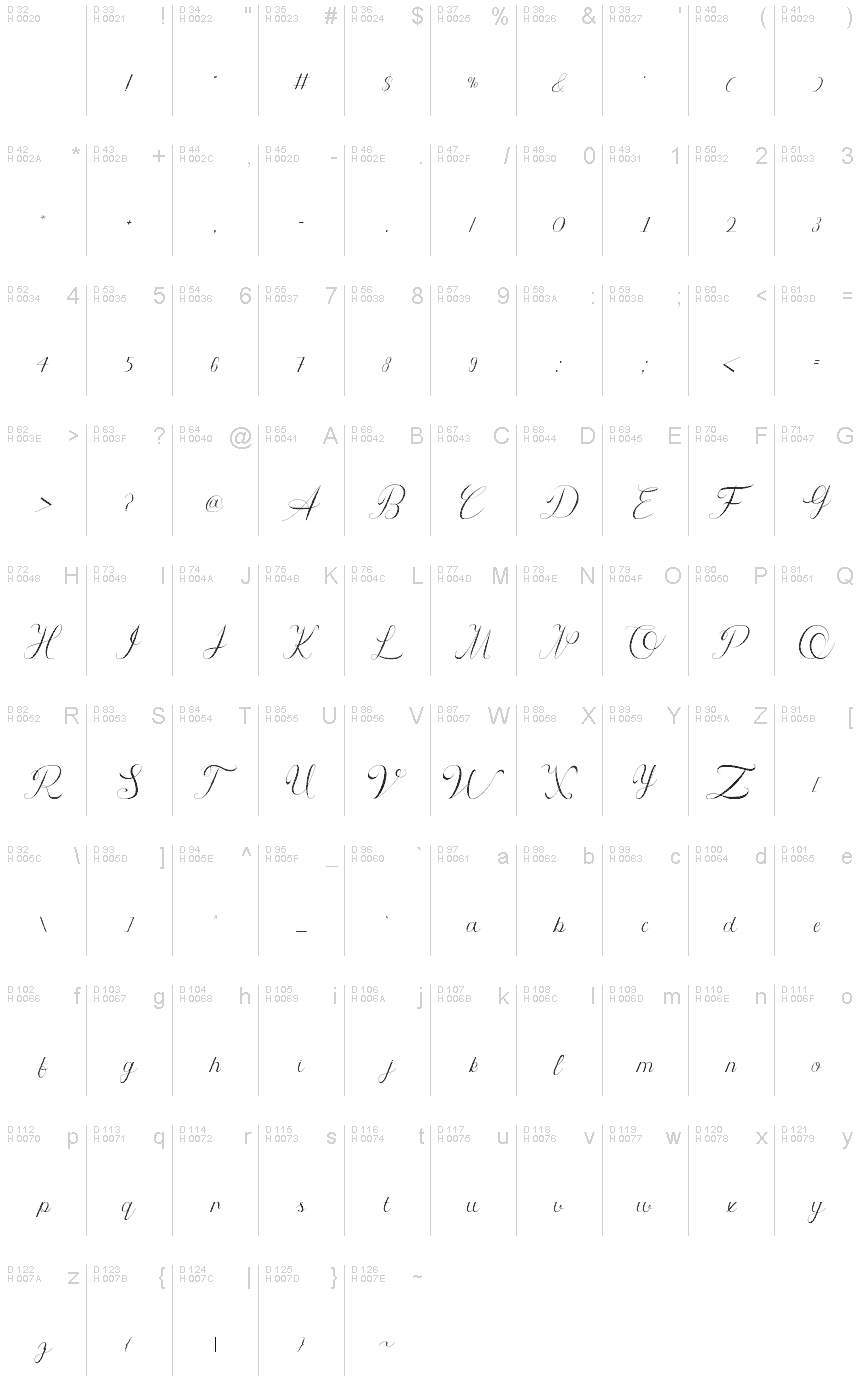 基本ラテン文字 - 文字マップ