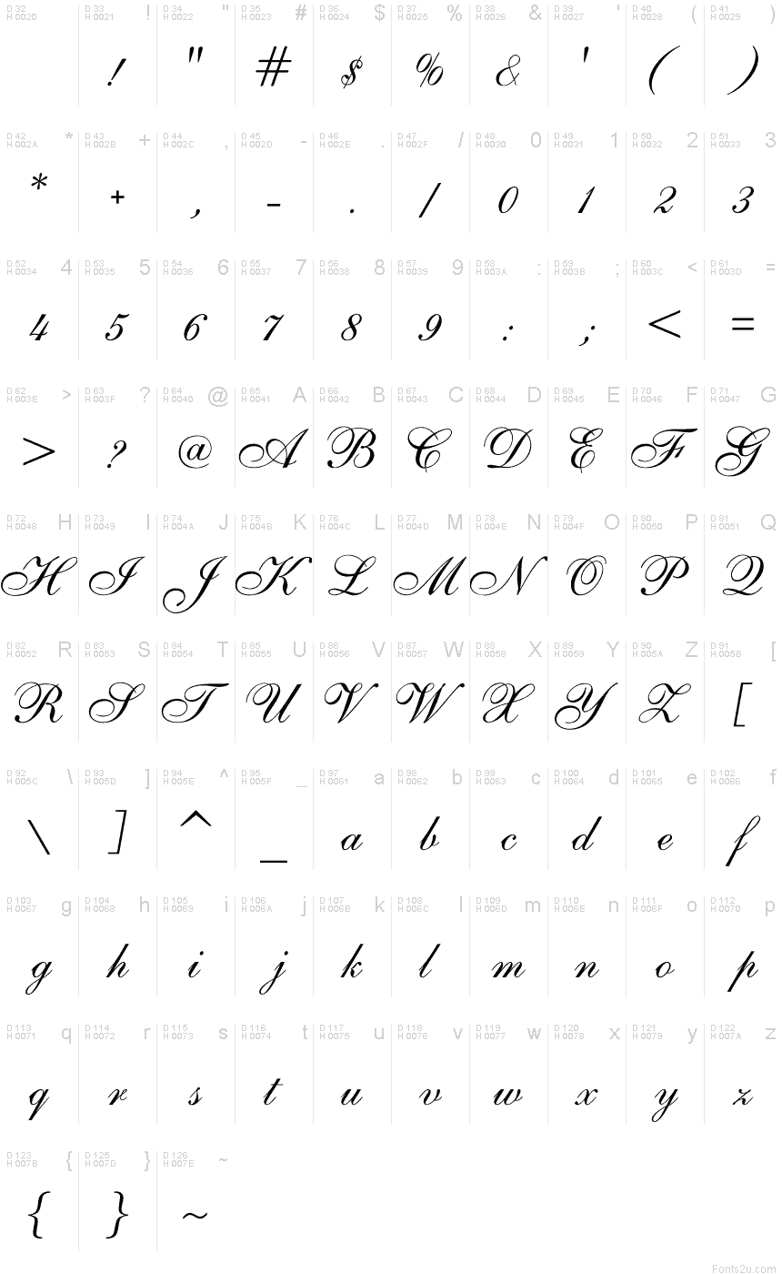 基本ラテン文字 - 文字マップ